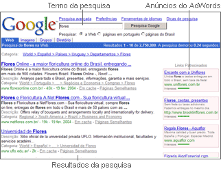 Google AdWords