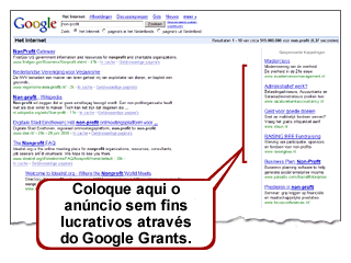 Posicionamento no Google AdWords