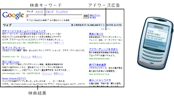 アドワーズ広告