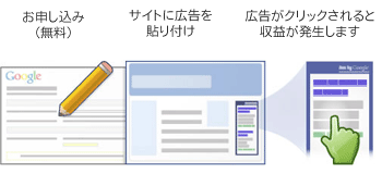 アドセンス